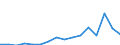 Exporte 25734067 Andere Fräswerkzeuge mit arbeitendem Teil aus anderen Stoffen, für die Metallbearbeitung (ohne Schaftfräser)                                                                                      /in 1000 kg /Meldeland: Dänemark