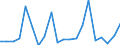 Exports 25734069 Milling tools (excluding for working metal)                                                                                                                                                          /in 1000 kg /Rep.Cnt: Finland