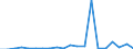 Exporte 25734079 Drehwerkzeuge, nicht für die Metallbearbeitung                                                                                                                                                    /in 1000 kg /Meldeland: Dänemark