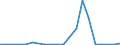 Exporte 25734079 Drehwerkzeuge, nicht für die Metallbearbeitung                                                                                                                                                    /in 1000 kg /Meldeland: Finnland