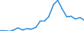 Exports 25734083 Screwdriver bits with working part of materials other than diamond or agglomerated diamond (excluding work and tool holders for machines or hand tools)                                     /in 1000 Euro /Rep.Cnt: United Kingdom