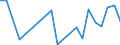 Exports 25734083 Screwdriver bits with working part of materials other than diamond or agglomerated diamond (excluding work and tool holders for machines or hand tools)                                              /in 1000 kg /Rep.Cnt: Ireland