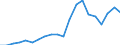 Exports 25734083 Screwdriver bits with working part of materials other than diamond or agglomerated diamond (excluding work and tool holders for machines or hand tools)                                             /in 1000 Euro /Rep.Cnt: Sweden