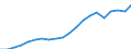 Importe 25734083 Schraubendrehereinsätze mit arbeitendem Teil aus anderen Stoffen                                                                                                                                  /in 1000 kg /Meldeland: Finnland