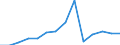 Imports 25734083 Screwdriver bits with working part of materials other than diamond or agglomerated diamond (excluding work and tool holders for machines or hand tools)                                               /in 1000 kg /Rep.Cnt: Latvia