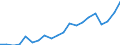 Exports 25734085 Gear-cutting tools with working part of materials other than diamond or agglomerated diamond (excluding work and tool holders for machines or hand tools)                                          /in 1000 Euro /Rep.Cnt: Belgium