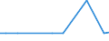 Exporte 25734085 Verzahnwerkzeuge mit arbeitendem Teil aus anderen Stoffen                                                                                                                                        /in 1000 kg /Meldeland: Luxemburg