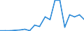 Exports 25734085 Gear-cutting tools with working part of materials other than diamond or agglomerated diamond (excluding work and tool holders for machines or hand tools)                                           /in 1000 Euro /Rep.Cnt: Sweden