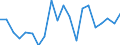 Importe 25734085 Verzahnwerkzeuge mit arbeitendem Teil aus anderen Stoffen                                                                                                                                       /in 1000 kg /Meldeland: Österreich