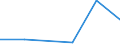 Importe 25734085 Verzahnwerkzeuge mit arbeitendem Teil aus anderen Stoffen                                                                                                                                          /in 1000 kg /Meldeland: Estland