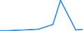 Importe 25734085 Verzahnwerkzeuge mit arbeitendem Teil aus anderen Stoffen                                                                                                                                        /in 1000 Euro /Meldeland: Estland