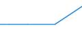 Exporte 25734085 Verzahnwerkzeuge mit arbeitendem Teil aus anderen Stoffen                                                                                                                                         /in 1000 kg /Meldeland: Lettland