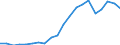 Verkaufte Produktion 25734089 Andere auswechselbare Werkzeuge mit arbeitendem Teil aus anderen Stoffen                                                                                                        /in 1000 Euro /Meldeland: Deutschland