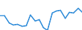 Verkaufte Produktion 25734089 Andere auswechselbare Werkzeuge mit arbeitendem Teil aus anderen Stoffen                                                                                                           /in 1000 Euro /Meldeland: Dänemark