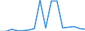 Importe 25734089 Andere auswechselbare Werkzeuge mit arbeitendem Teil aus anderen Stoffen                                                                                                                         /in 1000 kg /Meldeland: Luxemburg