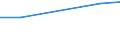 Production sold 25735030 Moulds for metal or metal carbides (excluding injection or compression types)                                                                                                               /in 1000 p/st /Rep.Cnt: Greece