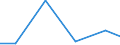 Production sold 25735030 Moulds for metal or metal carbides (excluding injection or compression types)                                                                                                              /in 1000 p/st /Rep.Cnt: Finland