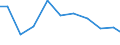 Exports 25735030 Moulds for metal or metal carbides (excluding injection or compression types)                                                                                                                      /in 1000 Euro /Rep.Cnt: Austria