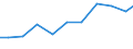 Exports 25735080 Moulds for rubber or plastics (excluding injection or compression types)                                                                                                                       /in 1000 Euro /Rep.Cnt: Netherlands