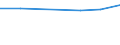 Verkaufte Produktion 25736018 Erdbohrwerkzeuge, Gesteinsbohrwerkzeuge oder Tiefbohrwerkzeuge, auswechselbar, einschließlich Teile, mit arbeitendem Teil aus anderen Stoffen als gesinterten Metallcarbiden od /in 1000 Euro /Meldeland: Deutschland