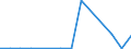 Exports 25736023 Dies for drawing or extruding metal, with working part of diamond or agglomerated diamond (excluding work and tool holders for machines or hand tools)                                           /in 1000 Euro /Rep.Cnt: Lithuania