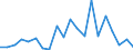 Exports 25736024 Dies for drawing or extruding metal (excluding unmounted plates, sticks, tips, rods, pellets, rings, etc of sintered metal carbides or cermets)                                                      /in 1000 kg /Rep.Cnt: Germany