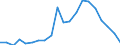 Imports 25736024 Dies for drawing or extruding metal (excluding unmounted plates, sticks, tips, rods, pellets, rings, etc of sintered metal carbides or cermets)                                                      /in 1000 kg /Rep.Cnt: Germany