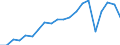 Production sold 25736024 Dies for drawing or extruding metal (excluding unmounted plates, sticks, tips, rods, pellets, rings, etc of sintered metal carbides or cermets)                                            /in 1000 Euro /Rep.Cnt: Germany