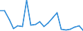 Exports 25736024 Dies for drawing or extruding metal (excluding unmounted plates, sticks, tips, rods, pellets, rings, etc of sintered metal carbides or cermets)                                                      /in 1000 kg /Rep.Cnt: Belgium