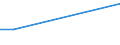 Apparent Consumption 25736024 Dies for drawing or extruding metal (excluding unmounted plates, sticks, tips, rods, pellets, rings, etc of sintered metal carbides or cermets)                                         /in 1000 kg /Rep.Cnt: Finland