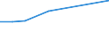 Apparent Consumption 25736024 Dies for drawing or extruding metal (excluding unmounted plates, sticks, tips, rods, pellets, rings, etc of sintered metal carbides or cermets)                                       /in 1000 Euro /Rep.Cnt: Finland