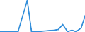 Exports 25736024 Dies for drawing or extruding metal (excluding unmounted plates, sticks, tips, rods, pellets, rings, etc of sintered metal carbides or cermets)                                                      /in 1000 kg /Rep.Cnt: Finland