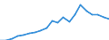 Importe 25736024 Ziehwerkzeuge und Pressmatrizen zum Ziehen usw. von Metallen, mit arbeitendem Teil aus anderen Stoffen                                                                                          /in 1000 Euro /Meldeland: Finnland