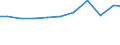 Exports 25911100 Tanks, casks, drums, cans... (excluding for gas) of iron or steel, >= 50 l, <=300 l                                                                                                                /in 1000 Euro /Rep.Cnt: Germany