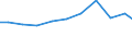 Exports 25911100 Tanks, casks, drums, cans... (excluding for gas) of iron or steel, >= 50 l, <=300 l                                                                                                                /in 1000 Euro /Rep.Cnt: Belgium