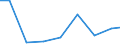 Exports 25911100 Tanks, casks, drums, cans... (excluding for gas) of iron or steel, >= 50 l, <=300 l                                                                                                             /in 1000 Euro /Rep.Cnt: Luxembourg