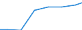 Apparent Consumption 25911100 Tanks, casks, drums, cans... (excluding for gas) of iron or steel, >= 50 l, <=300 l                                                                                                    /in 1000 Euro /Rep.Cnt: Sweden