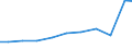 Exports 25911100 Tanks, casks, drums, cans... (excluding for gas) of iron or steel, >= 50 l, <=300 l                                                                                                                 /in 1000 Euro /Rep.Cnt: Sweden