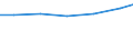 Production sold 25911100 Tanks, casks, drums, cans... (excluding for gas) of iron or steel, >= 50 l, <=300 l                                                                                                         /in 1000 p/st /Rep.Cnt: Sweden