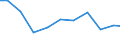 Exports 25911100 Tanks, casks, drums, cans... (excluding for gas) of iron or steel, >= 50 l, <=300 l                                                                                                                /in 1000 Euro /Rep.Cnt: Finland