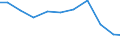 Production sold 25911100 Tanks, casks, drums, cans... (excluding for gas) of iron or steel, >= 50 l, <=300 l                                                                                                        /in 1000 Euro /Rep.Cnt: Finland