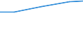 Production sold 25911100 Tanks, casks, drums, cans... (excluding for gas) of iron or steel, >= 50 l, <=300 l                                                                                                        /in 1000 p/st /Rep.Cnt: Austria