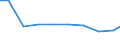 Production sold 25911200 Tanks, casks, drums... (excluding for gas) of iron or steel, < 50 l                                                                                                                        /in 1000 p/st /Rep.Cnt: Finland