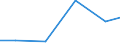 Exports 25921230 Aluminium rigid tubular containers of a capacity <= 300 litres, for any material except compressed or liquefied gas (excluding aerosols)                                                            /in 1000 Euro /Rep.Cnt: Poland