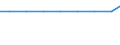 Exports 25921250 Non-tubular aluminium containers of a capacity of >= 50 litres but <= 300 litres, for any material except compressed or liquefied gas                                                          /in 1000 p/st /Rep.Cnt: Netherlands