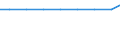 Exports 25921250 Non-tubular aluminium containers of a capacity of >= 50 litres but <= 300 litres, for any material except compressed or liquefied gas                                                              /in 1000 p/st /Rep.Cnt: Germany