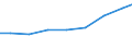 Production sold 25921250 Non-tubular aluminium containers of a capacity of >= 50 litres but <= 300 litres, for any material except compressed or liquefied gas                                                      /in 1000 Euro /Rep.Cnt: Germany