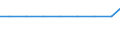 Exports 25921250 Non-tubular aluminium containers of a capacity of >= 50 litres but <= 300 litres, for any material except compressed or liquefied gas                                                                /in 1000 p/st /Rep.Cnt: Spain