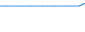 Exports 25921250 Non-tubular aluminium containers of a capacity of >= 50 litres but <= 300 litres, for any material except compressed or liquefied gas                                                              /in 1000 p/st /Rep.Cnt: Austria