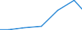 Exports 25921250 Non-tubular aluminium containers of a capacity of >= 50 litres but <= 300 litres, for any material except compressed or liquefied gas                                                             /in 1000 Euro /Rep.Cnt: Slovakia